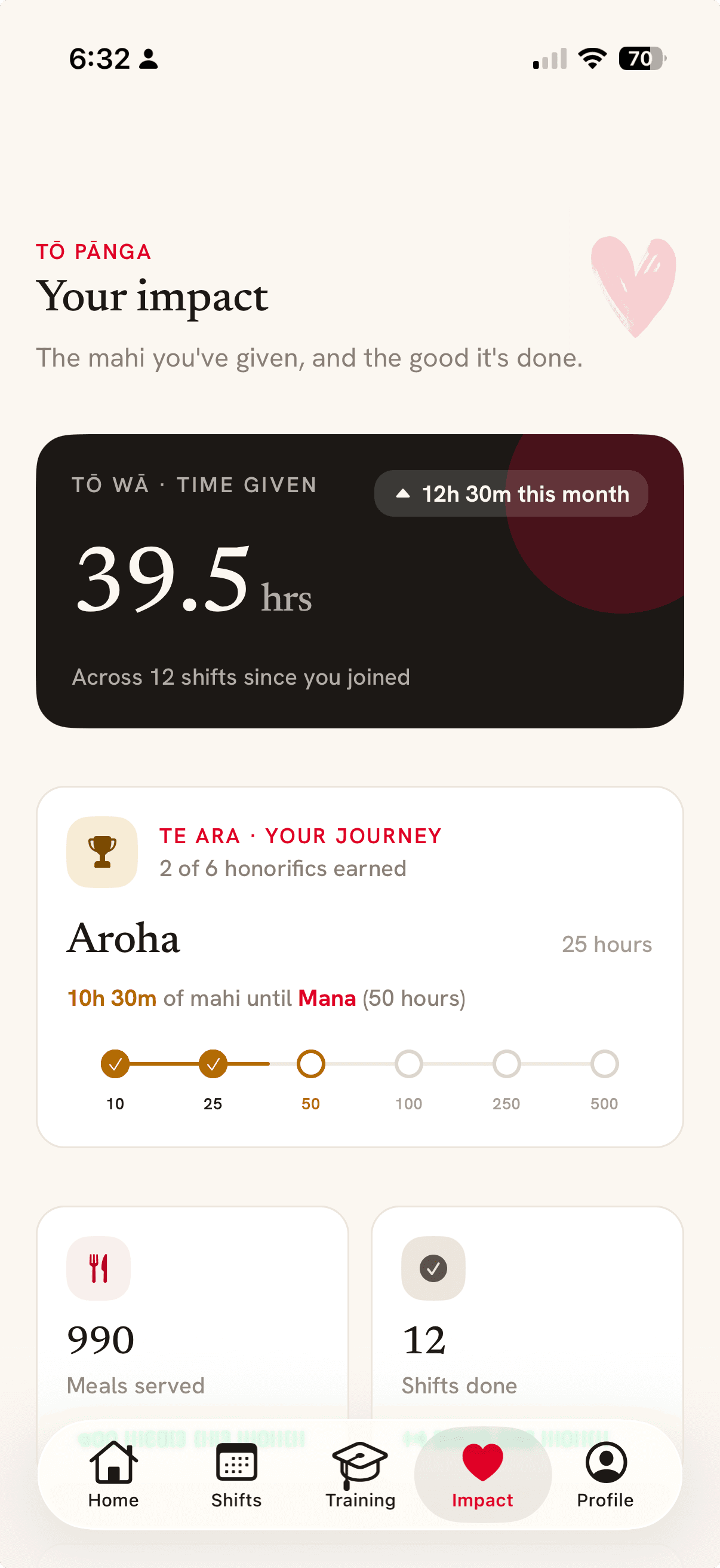 The Impact screen, showing 39.5 hours given and progress towards the Mana honorific